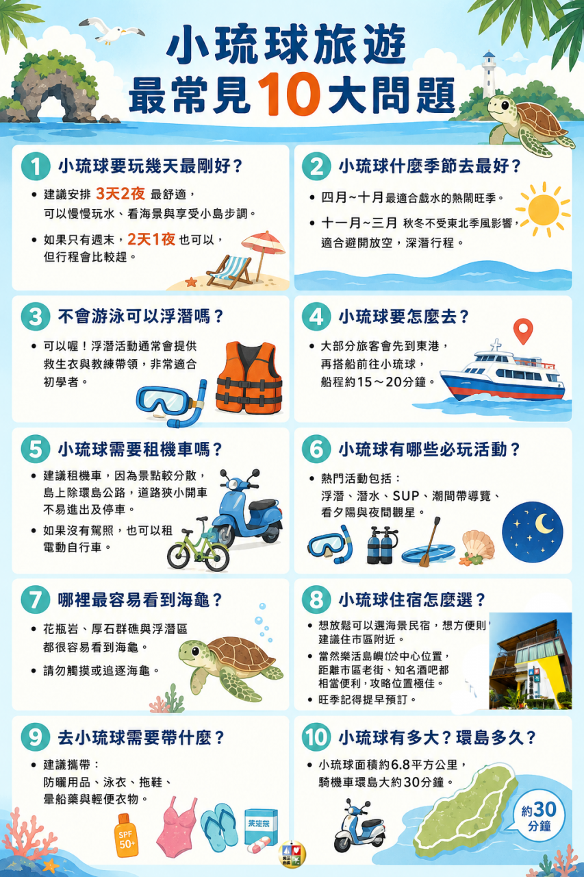 小琉球旅遊攻略