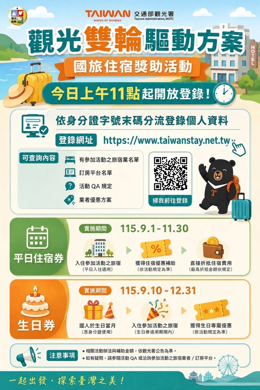 2026國旅補助看過來