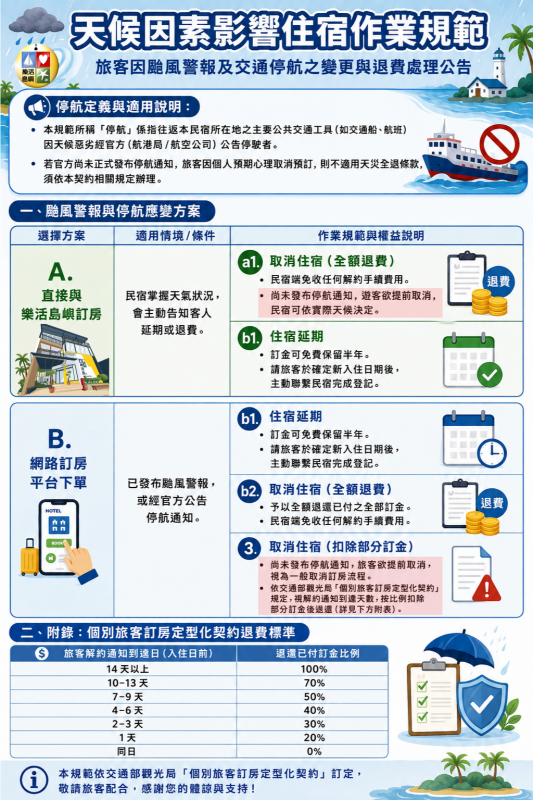 天氣因素取消訂房