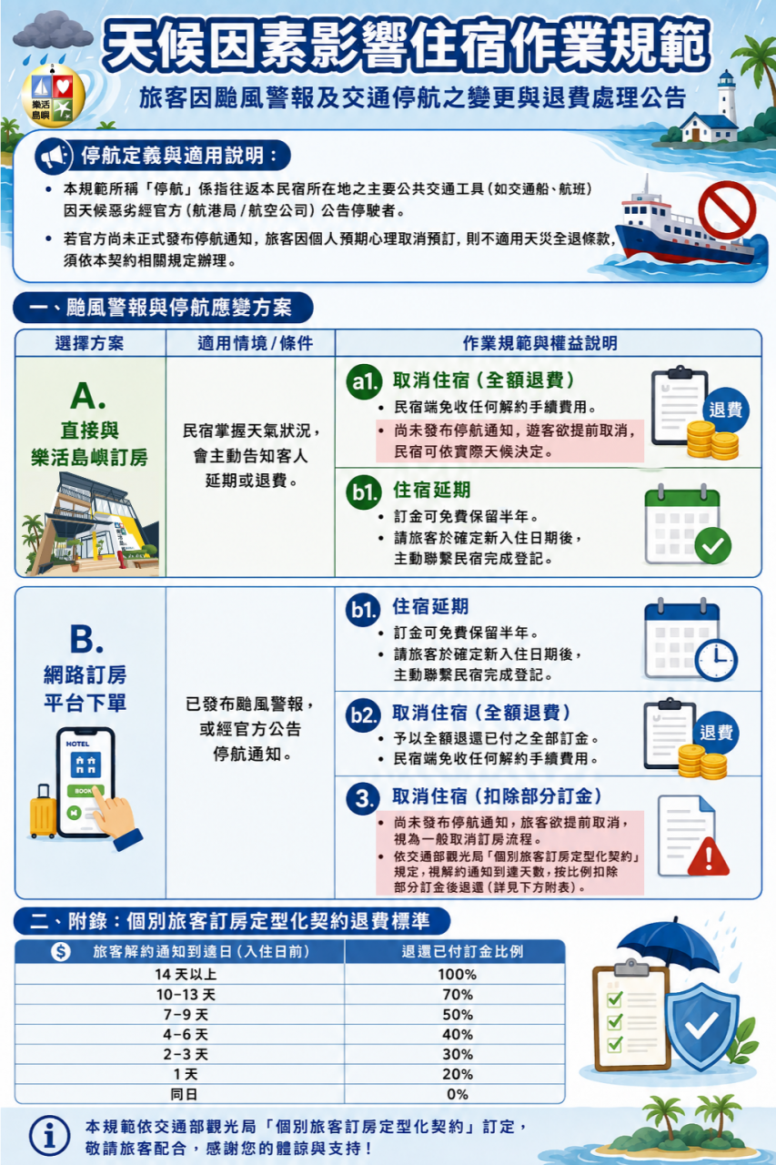 天氣因素取消訂房